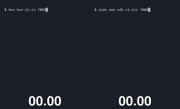 Состоялся релиз Bun 1.2 — среды выполнения JavaScript и TypeScript