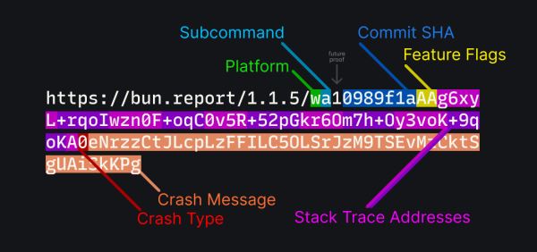 Состоялся релиз Bun 1.2 — среды выполнения JavaScript и TypeScript
