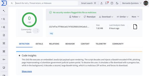 VirusTotal обнаружил скрытую фишинговую кампанию в SVG-файлах
