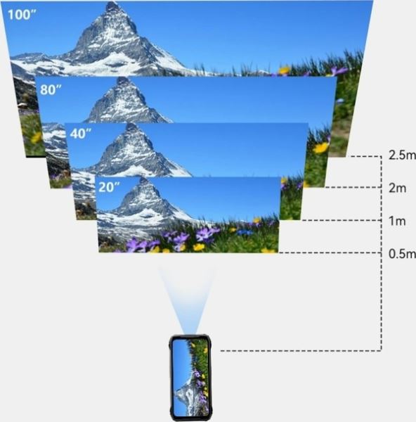 Анонс. Blackview Xplore 2 Projector. Защищённый смартфон с LTPO-экраном, четверной батарейкой, eSIM и проектором