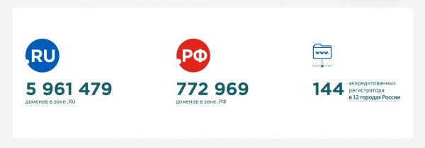 82% доменов в России оформляют на физлиц, что создаёт риски для бизнеса