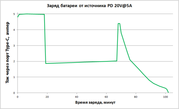 Обзор пауэрбанков Ugreen Nexode PB726 и PB771 с высокой выходной мощностью и весьма емкими батареями