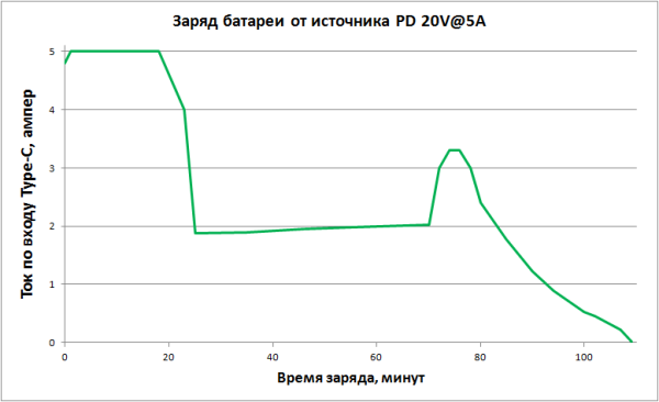 Обзор пауэрбанков Ugreen Nexode PB726 и PB771 с высокой выходной мощностью и весьма емкими батареями