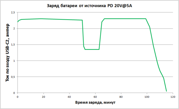 Обзор пауэрбанков Ugreen Nexode PB726 и PB771 с высокой выходной мощностью и весьма емкими батареями