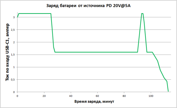 Обзор пауэрбанков Ugreen Nexode PB726 и PB771 с высокой выходной мощностью и весьма емкими батареями
