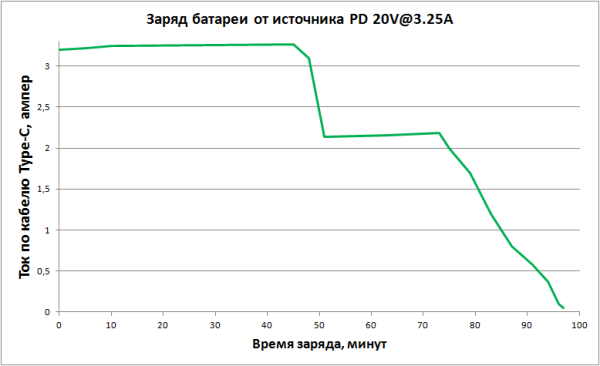 Обзор пауэрбанков Ugreen Nexode PB726 и PB771 с высокой выходной мощностью и весьма емкими батареями